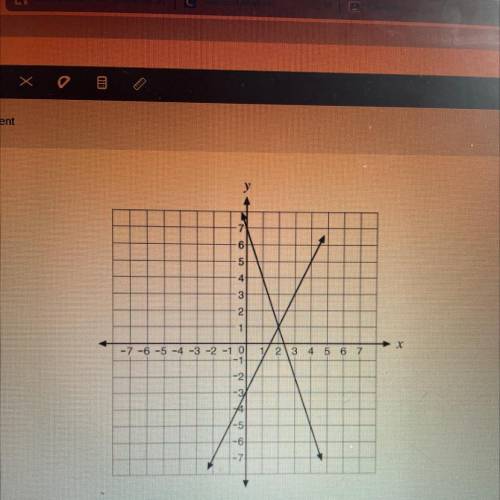 Which system of equations is represented on the graph above?

O A. X = 2; y = 1
O B. x + y = 3; x