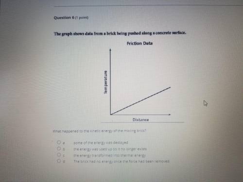 The graph shows data from a brick being pushed along a concrete surface.

A. Some of the energy wa