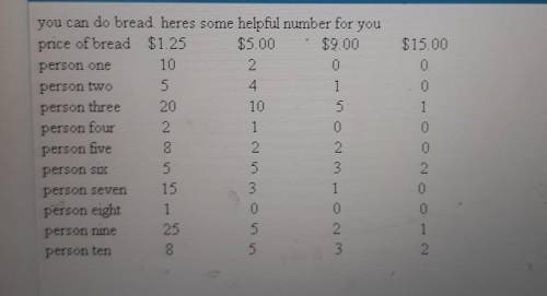 1) Look at the quantity supplied of your good or service, at each price level. Compare this quantit