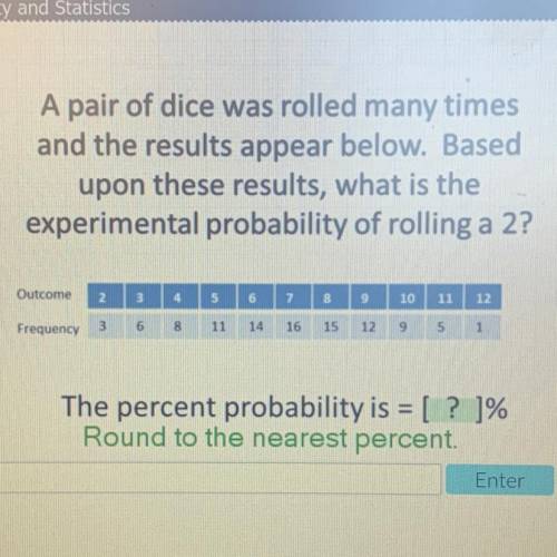 A pair of dice was rolled many times

and the results appear below. Based
upon these results, what