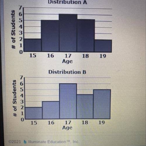 Two groups of students, Group A and Group B, have the age distributions shown below. Which statemen