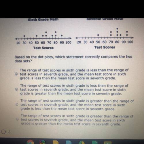 The dot plots show the math test scores from the sixth and seventh
grade students