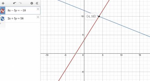 Solve the following problems using Elimination.

NO LINKS PLS-
8x - 5y =-18
2x + 5y = 58