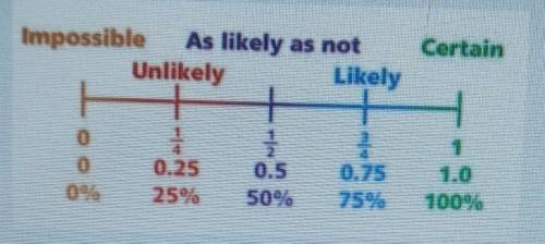 Hello can someone help :)What is the smallest possible probability in any experiment?​