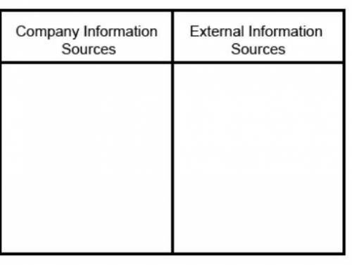 Drag each label to the correct location on the image.

Identify the information sources for consum