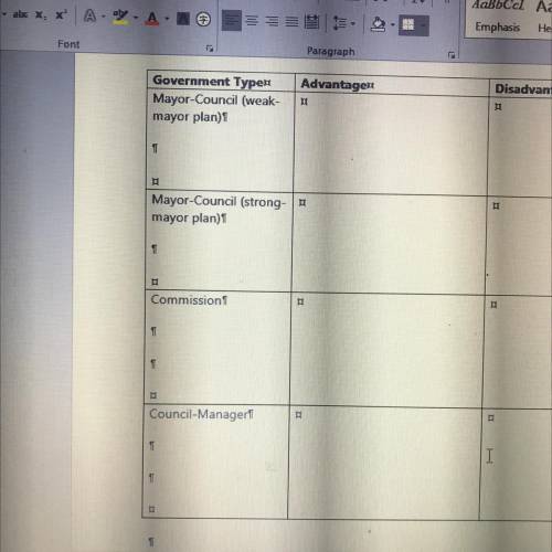 complete the following table by listing the advantages and disadvantages to each type of city gover