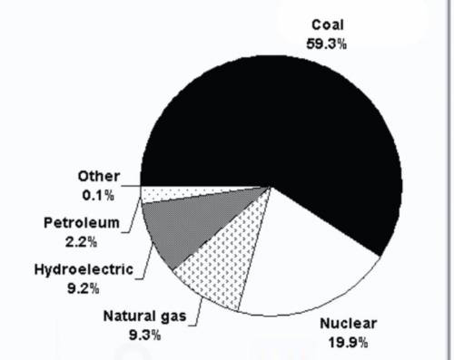 Earth's WEATHER is the thin envelope of gases that surrounds the Earth.