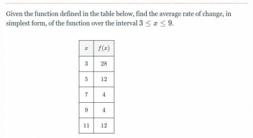 Given the function defined in the table below, find the average rate of change, in simplest form, o