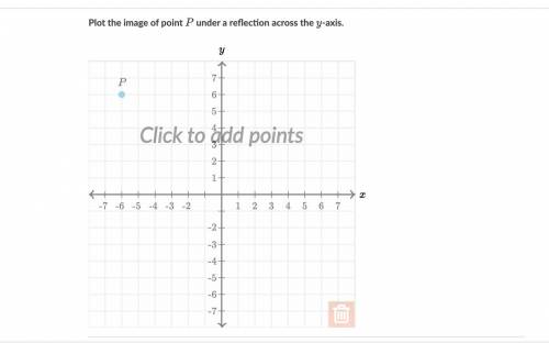 Plot the image of point p under a reflection across the y-axis
where do I plot?