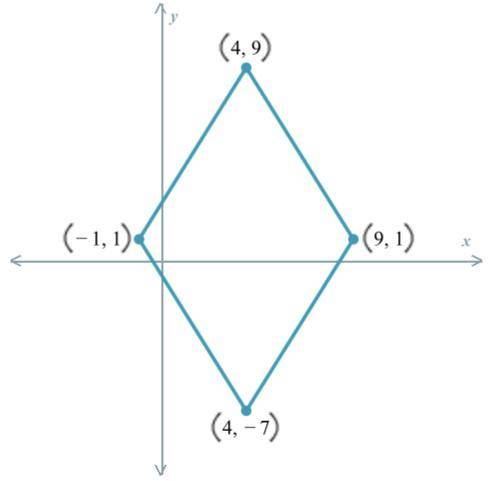 What is the area of the rhombus?