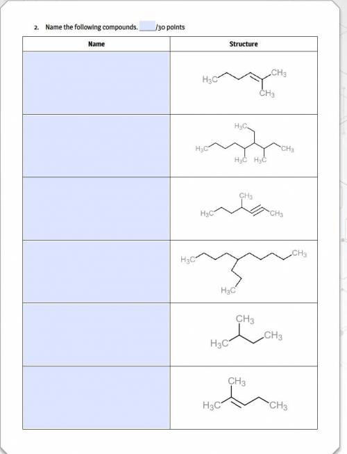 Name the following components.