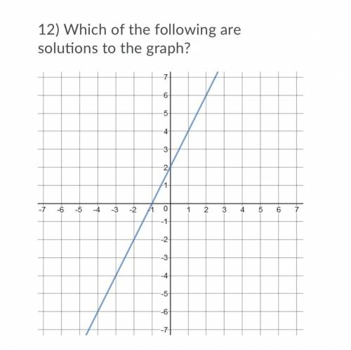Which of the following are solutions to the graph?

Select all that apply:
Question 12 options:
(-
