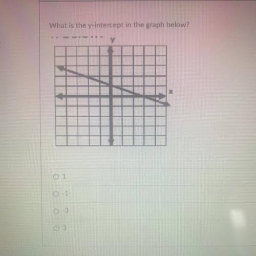 What is the y-intercept in the graph below?
y
1