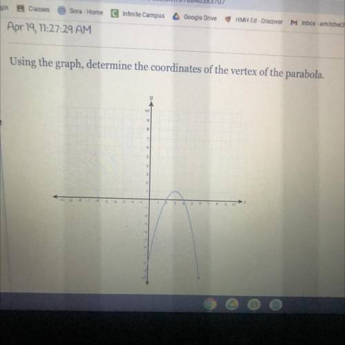 Using the graph, determine the coordinates of the vertex of the parabola