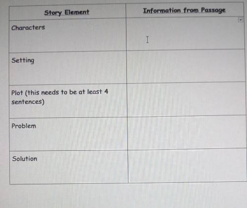 The great fire story elements chart​