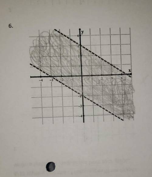 Writing systems of inequalities given graphsWrite a system of inequalities from each graph ​