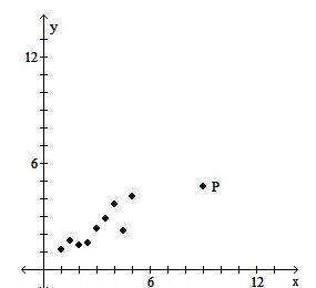 1. Find the value of the linear coefficient r,

COST 9 2 3 4 2 5 9 10
NUMBER 85 52 55 68 67 86 83