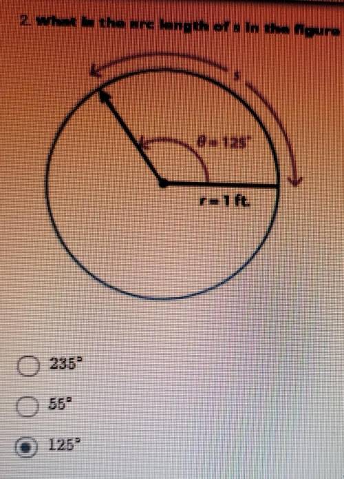 What is the arc length of s in the figure below​