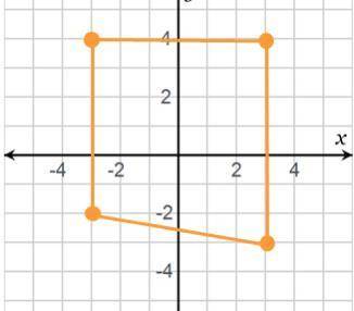 What points are the vertices of this polygon? Select all that apply.

(–3, –2)
(–2, –3)
(3, 4)
(–3