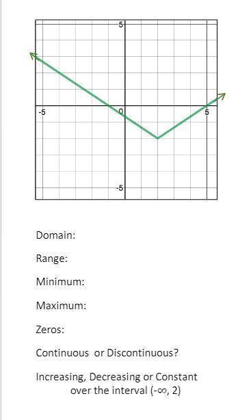 Directions: Use the given function to identify the graphical characteristics.