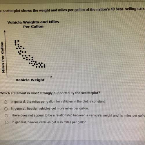 WILL GET BRAINLIEST The scatterplot shows the weight and miles per gallon of the nation's 40 best-s