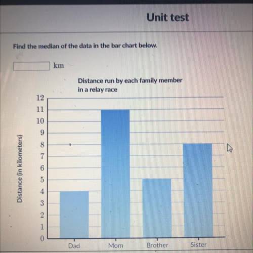 Find the median of the data in the bar chart below 4 11 5 8