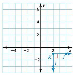 PLEASE HELP ME OUT FAST, WILL GIVE BRAINLIEST

Write an equation in slope-intercept form of the li