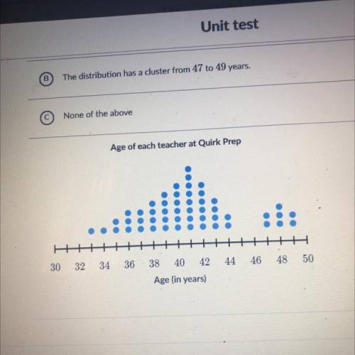 Which of the following are accurate descriptions of the distribution below?

Choose all answers th