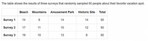 Based on the results of these surveys, if 1200 people are asked, _______ will most likely pick the