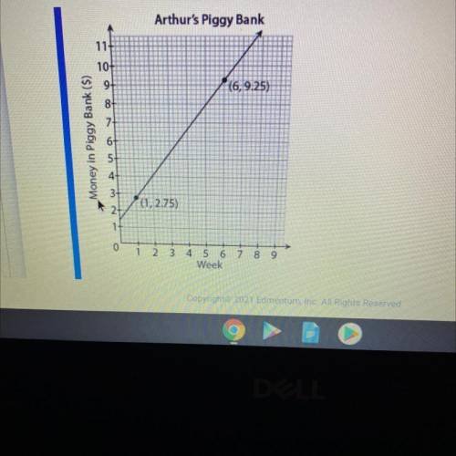 1.According to the graph a Arthur will have $_ in his piggy bank after 12 weeks (fill in the space)