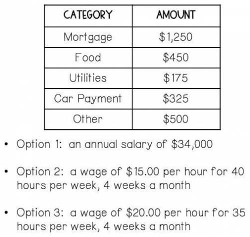 Johnny’s monthly expenses are shown below. Based on the needs of his household, which job opportuni