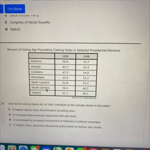 How did the Voting Rights Act of 1965 contribute to the changes shown in this table?

F It helped