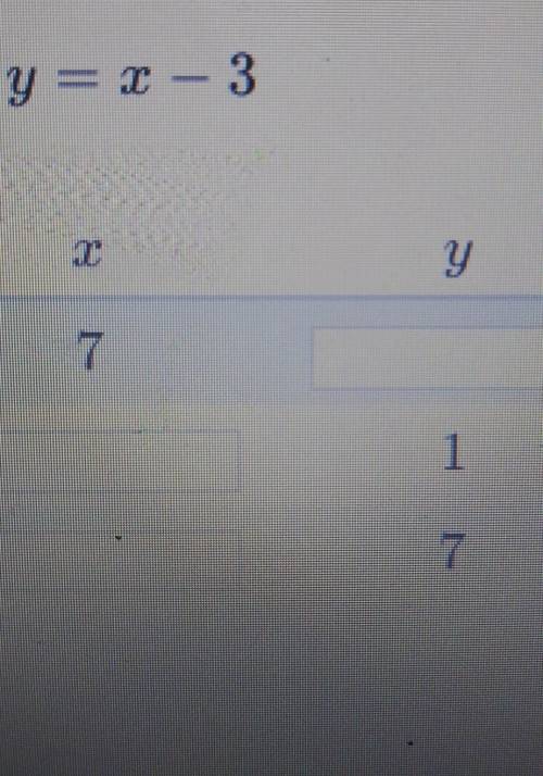 Complete the table for the given rule.

Rule:Y=x-3Please help me and I need the answers​