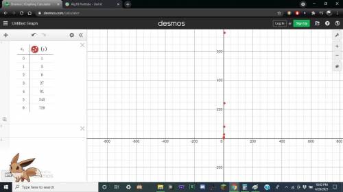 Estimate the value of x to the nearest tenth when the y-value of the exponential function begins to