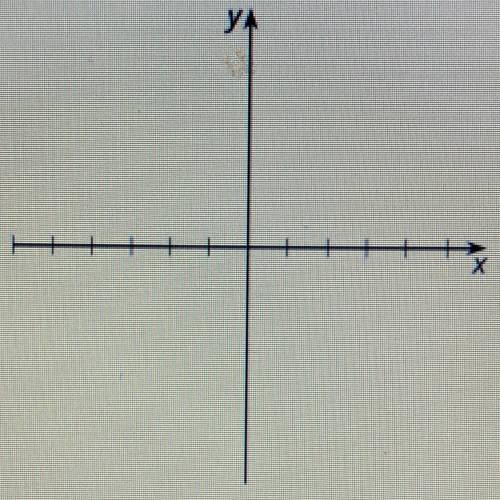 A fifth degree function, g(x), has zeros at -4,-1, 5/2, and 5.

a) Write an equation that could re