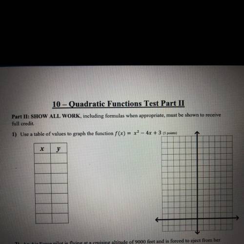 Use a table of values to graph the function f(x) = x^2 - 4x +3