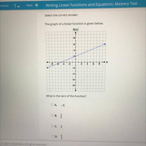 Select the correct answer.

The graph of a linear function is given below.
f(x)
6
2-
2
-2
4
6
-
Wh