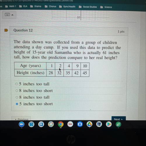 The data shown was collected from a group of children attending a day camp. If you used this data t