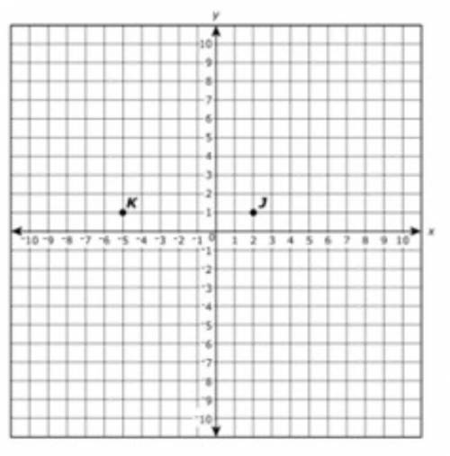 used the points on the coordinate plane to make a small rectangle, select the set of vertices that