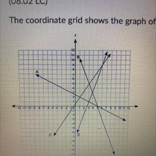 The coordinate grid shows the graph of four equations: Which set of equations has (1, 2) as its sol