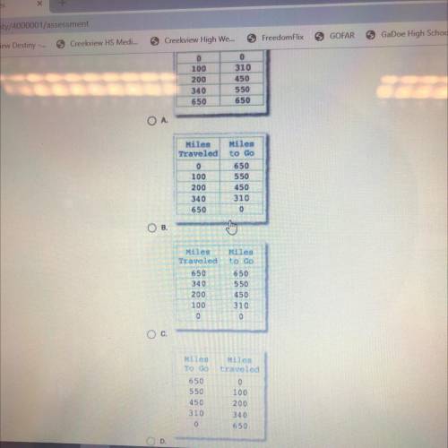 Given the coordinates for the function below, which of the following are coordinates for its invers