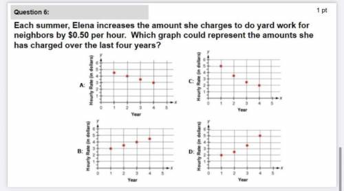 Each summer, Elena increases the amount she charges to do yard work for

neighbors by $0.50 per ho