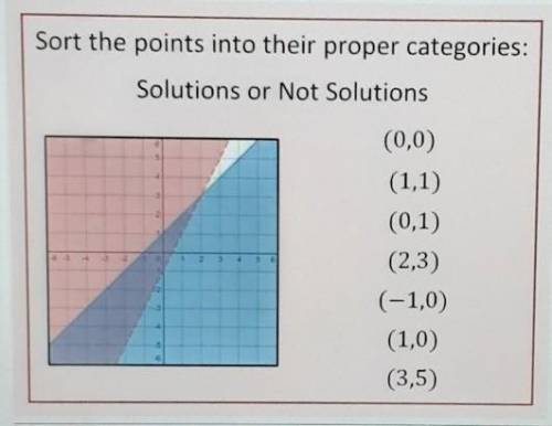 Sort the points into their proper categories: Solutions or Not Solutions 4 3 2 -3 5 6 (0,0) (1,1) (