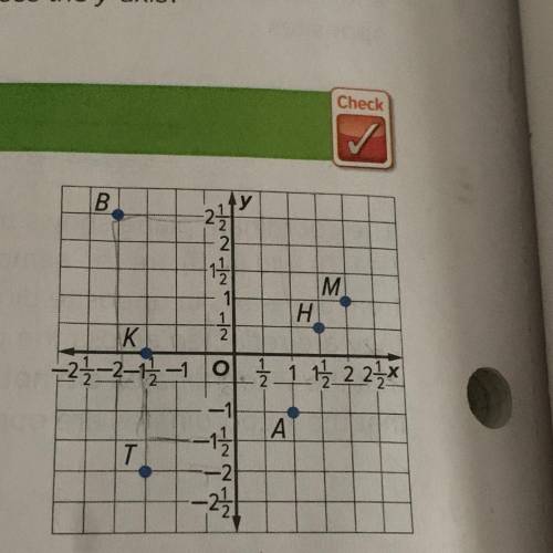 Please help me find the answer (-2,2 1/2)