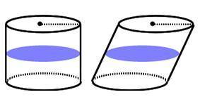 Compare the volume of these two shapes.

left object volume > right object volume
not enough in