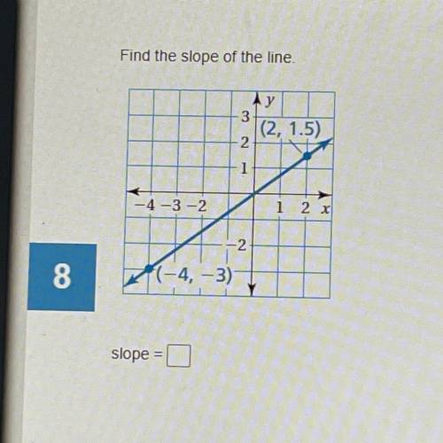 I need help finding the slope