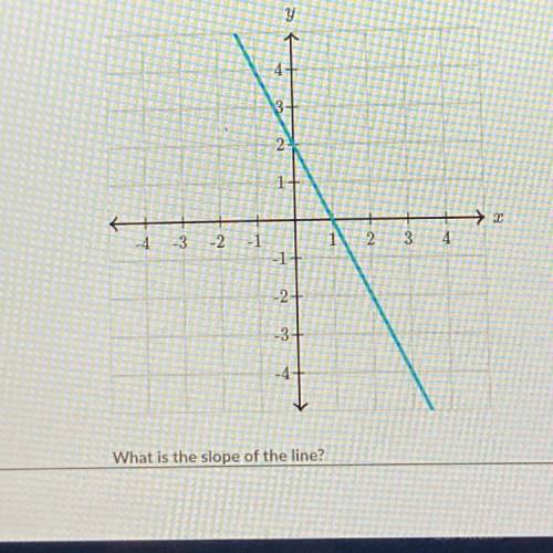 What is the slope of the line?