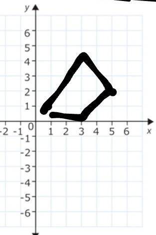 What shape do the following Points make? (1,1),(5,2),(0,3).(3,4)*
Your answer