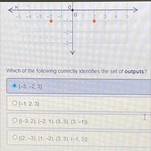 The graph of a function is shown:

Which of the following correctly identifies the set of outputs?