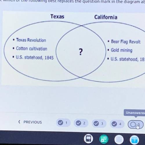 Which of the following best replaces the question mark in the diagram below?